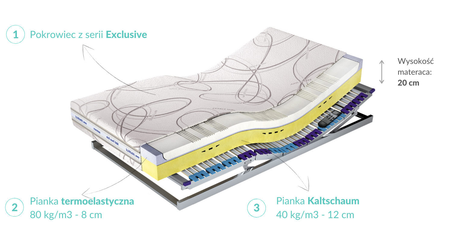 Materac Medivis Lux Komfort M K foam Koło Materace Expertsnu pl